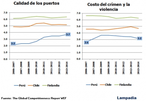 Inseguridad y crecimiento económico