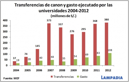 Estamos desperdiciando los recursos de investigación