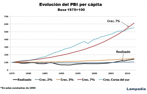 Los costos de la desaceleración