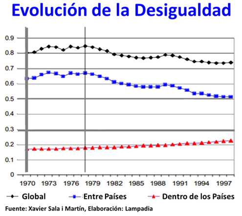 Oxfam: ‘Terminemos con la extrema riqueza’