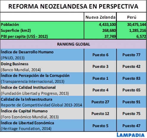 Reformas de Nueva Zelanda 25 años después