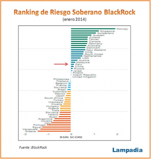 Midiendo la solidez de la deuda del Estado peruano