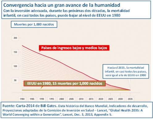 Tres mitos que bloquean el progreso de los pobres