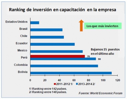 Urgentes acciones para mejorar el capital humano