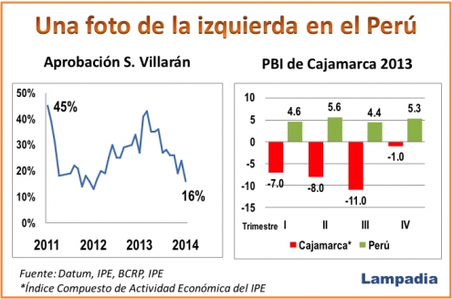 De Villarán y Santos