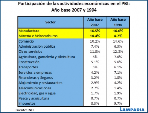 Momento para romper mitos y dibujar líneas de desarrollo industrial