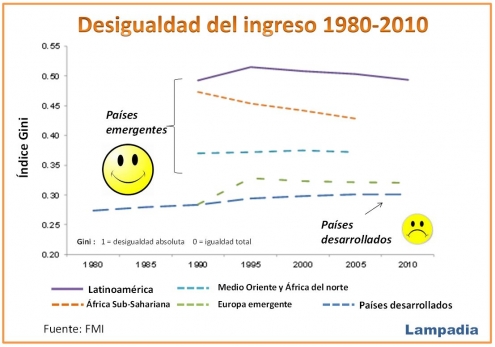 Mercado: para reducir la pobreza y la desigualdad