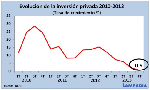 Volvamos a prender el motor de la economía