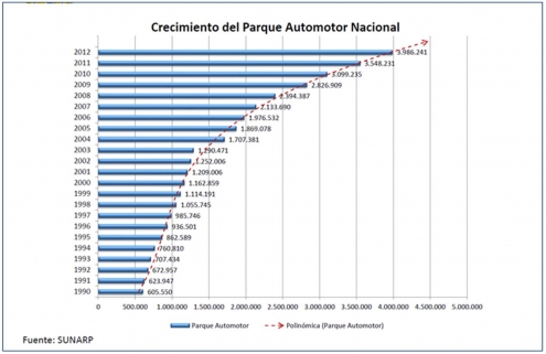 Autoridad Autónoma Única, con normas efectivas y con capacidad de sanción