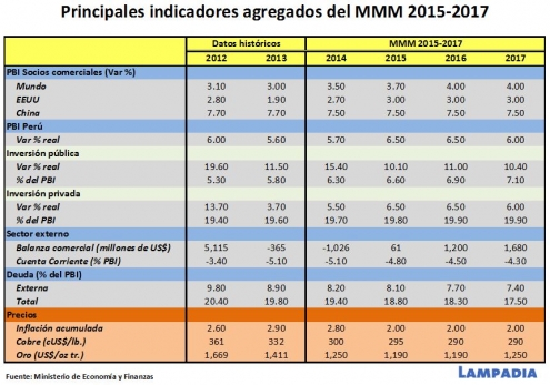 Novedades del MMM 2015-2017