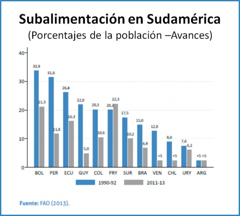 Latinoamérica sin hambre