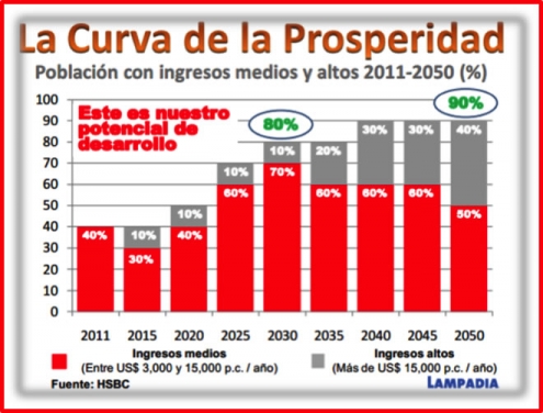 El diagnóstico equivocado del Plan de Diversificación Productiva