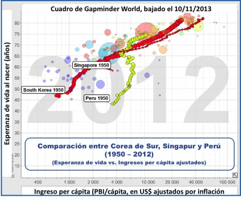 En el Asia se toca otra música