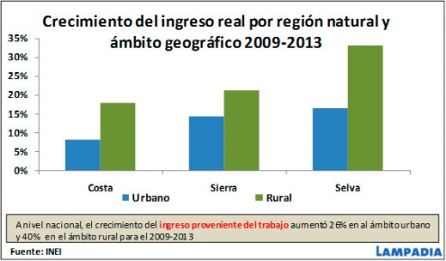 Plan de Diversificación Productiva y sus diagnósticos equivocados