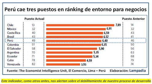 El Perú renuncia al desarrollo y al bienestar general