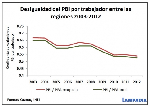 Plan de Diversificación Productiva debe mejorar su diagnóstico