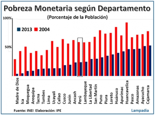 Descentralización y Regionalización – Cara y Sello del nuevo Perú