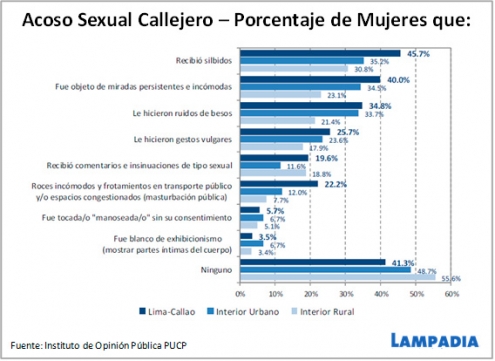 Señora Villarán, discriminación es discriminación