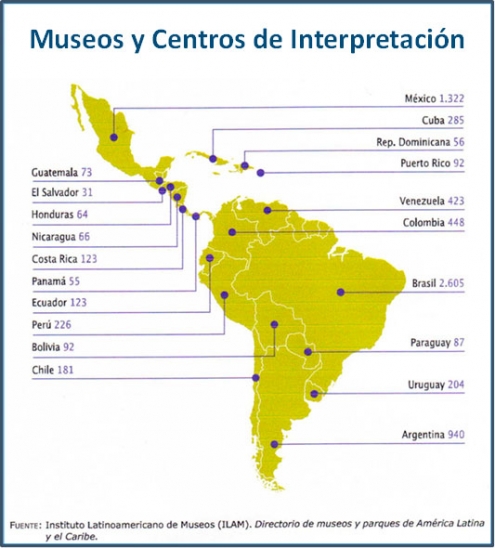 Los Museos son indispensables para exaltar la cultura y atraer turistas