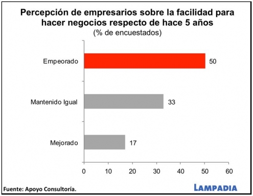 MEF alista importante modernización del Estado para impulsar la inversión y el crecimiento