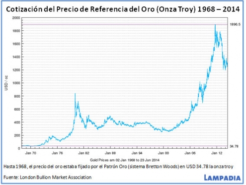 ¿Sabe cómo se fijan los precios del oro y la plata?