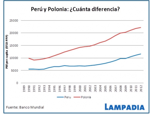 Polonia la nueva estrella europea