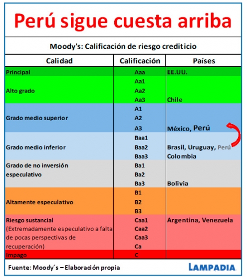 El optimismo está afuera, traigámoslo al Perú