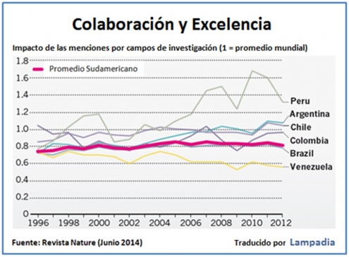 Revista Nature reporta avances en ciencia y tecnología