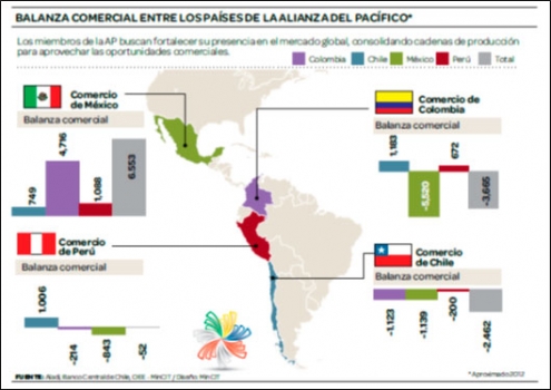 “Alianza del Pacífico está abierta a países promotores del libre comercio”