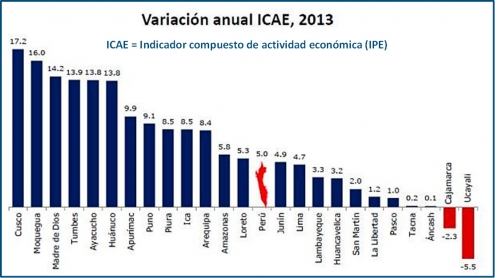 El Perú se la juega en Cajamarca