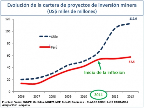 El país resbala después de muchos años