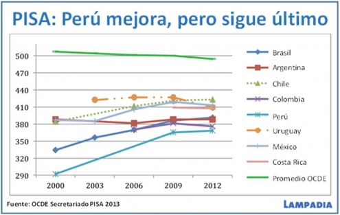 La reforma que no se quiere enfrentar