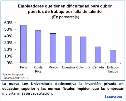¿Tiene el sector privado un rol en mejorar la calidad educativa en América Latina?
