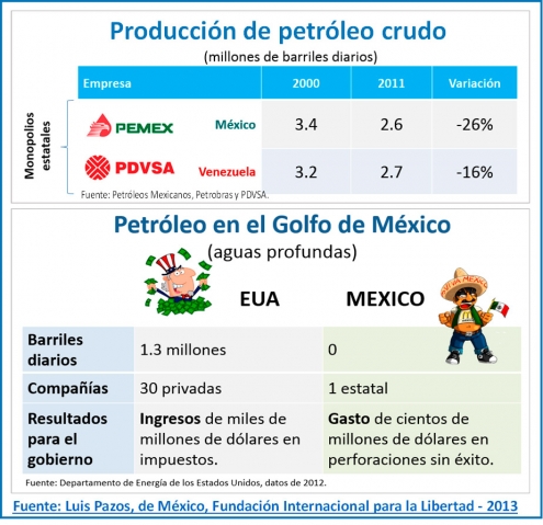 Los Charros apuestan por la Inversión Privada