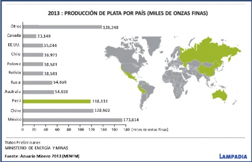 Y ahora quién decide el precio de la plata