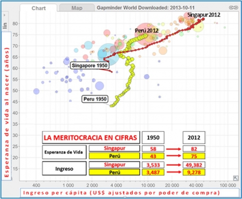 Instalemos un Estado Meritocrático en el Perú