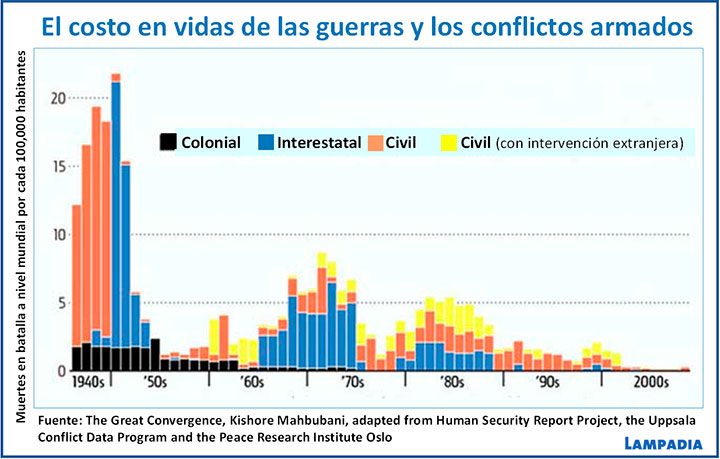 La Paz es el camino de la Prosperidad y de la Libertad