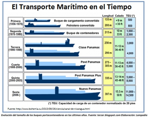 El Perú y los cien años del Canal de Panamá