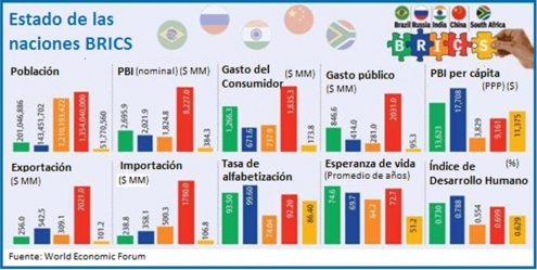 La caída de los BRICS