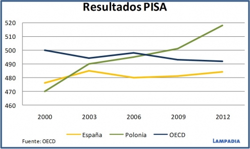 El éxito económico solo es posible cuando las cosas se hacen bien