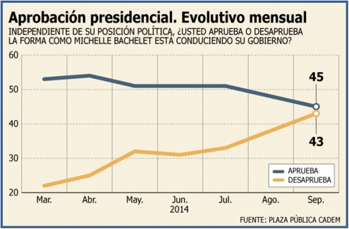 Chile por el mal camino