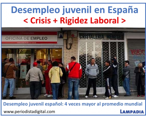 Sin flexibilidad laboral perdemos empleo y productividad