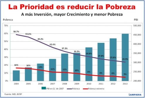 Ahora tenemos que velar por la inversión y el crecimiento