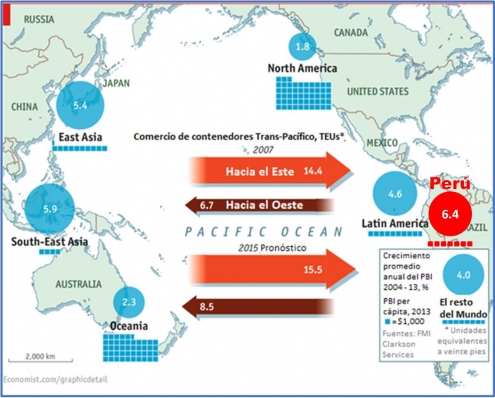 El Comercio en el Océano Pacífico