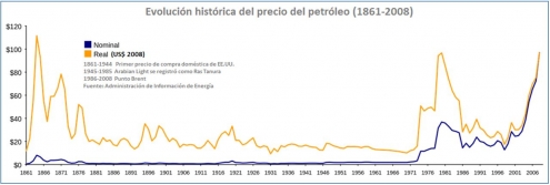 El balance de la caída de precios del petróleo