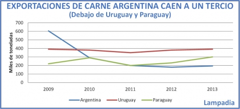 La Argentina va camino a otro desastre