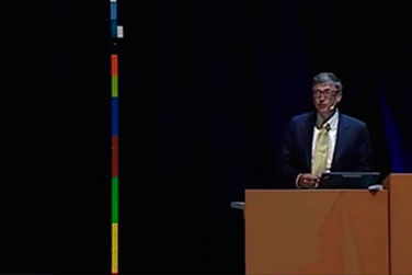 Bill Gates y Hans Rosling debaten el fin de la pobreza extrema