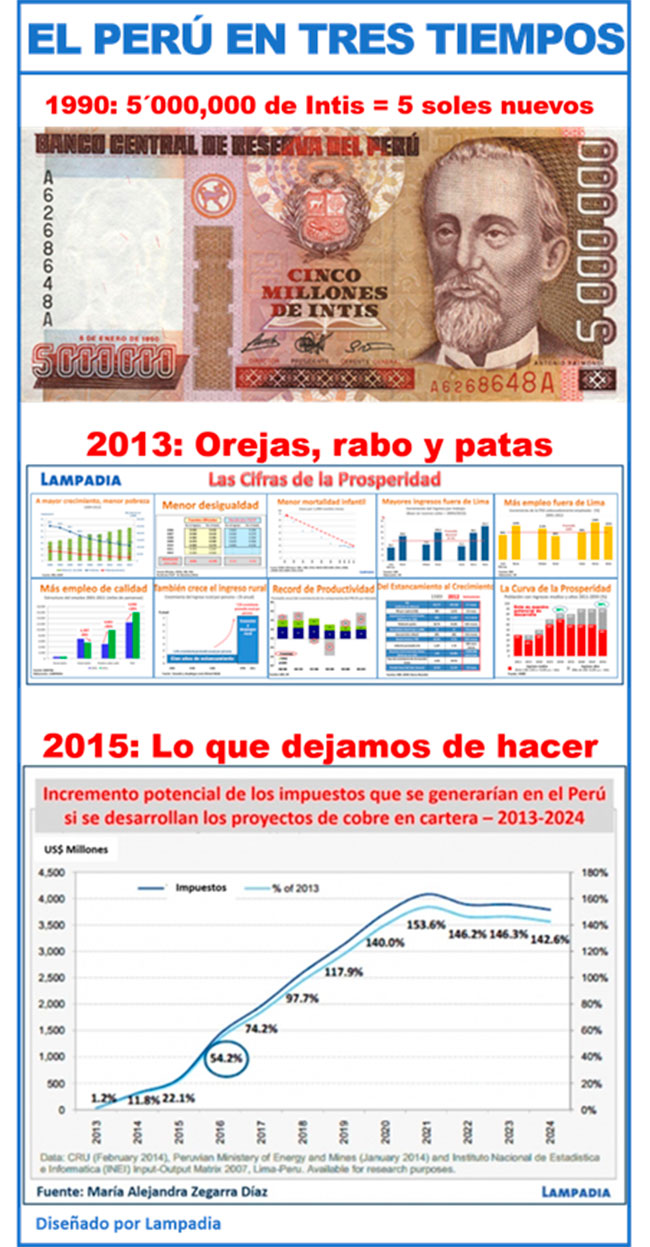 La economía peruana en perspectiva