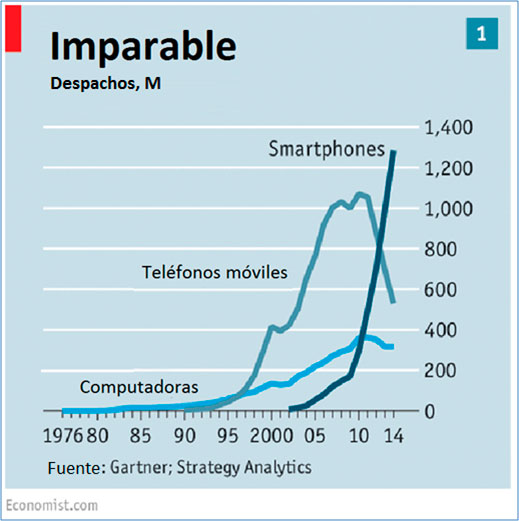 Gráfico: La 5G podría superar los 1.200 millones de suscriptores