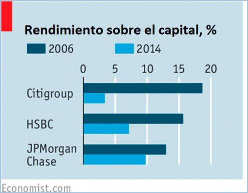 Bancos Globales: ¿Están llegando a su final?